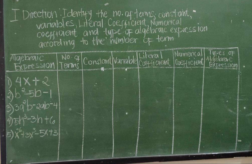 Direction. I denitigy the no. of terms constant,
variables, Literal Coefficient, Numerical
coeffident and type of algebraic expiession
o the number of term