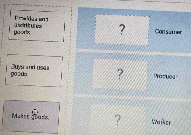 Provides and 
distributes ? 
goods. Consumer 
Buys and uses Producer 
goods. 
2 
Makes goods. ? Worker