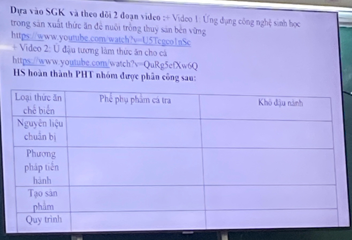 Dựa vào SGK và theo dõi 2 đoạn video :+ Video 1: Ứng dụng công nghệ sinh học 
trong sản xuất thức ăn đề nuôi trồng thuy sản bên vững 
https://www.youtube.com/watch? v=U5Tegeol nSc 
+ Video 2:U đậu tương làm thức ăn cho cá 
https://www.youtube.com/watch? v=QuRg5efXw6Q 
HS hoàn thành PHT nhóm được phân công sau: