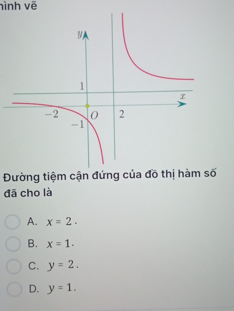 nình vẽ
Đường tiệm cận đứng của đồ thị hàm số
đã cho là
A. x=2.
B. x=1.
C. y=2.
D. y=1.