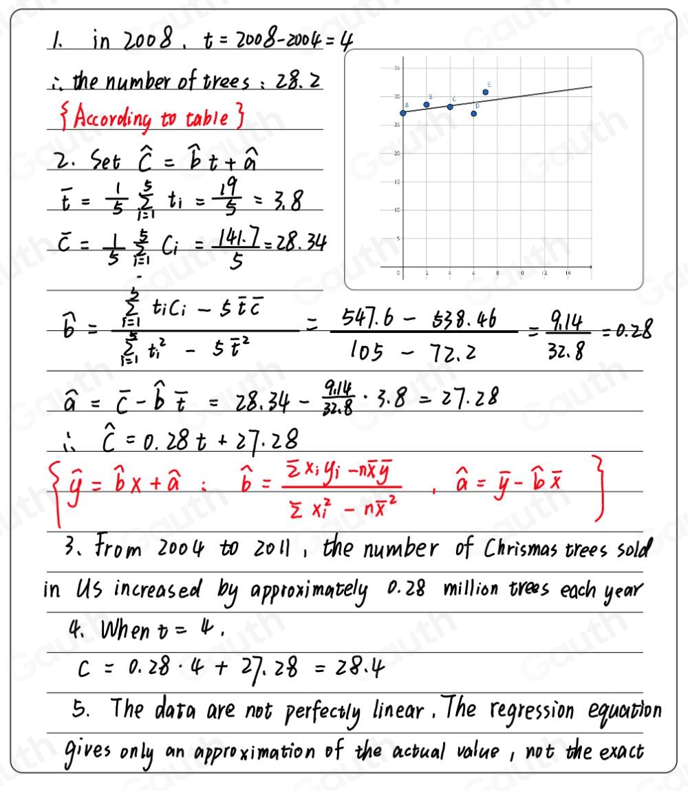 Solved: Linear Regression - Christmas Trees The following table gives ...