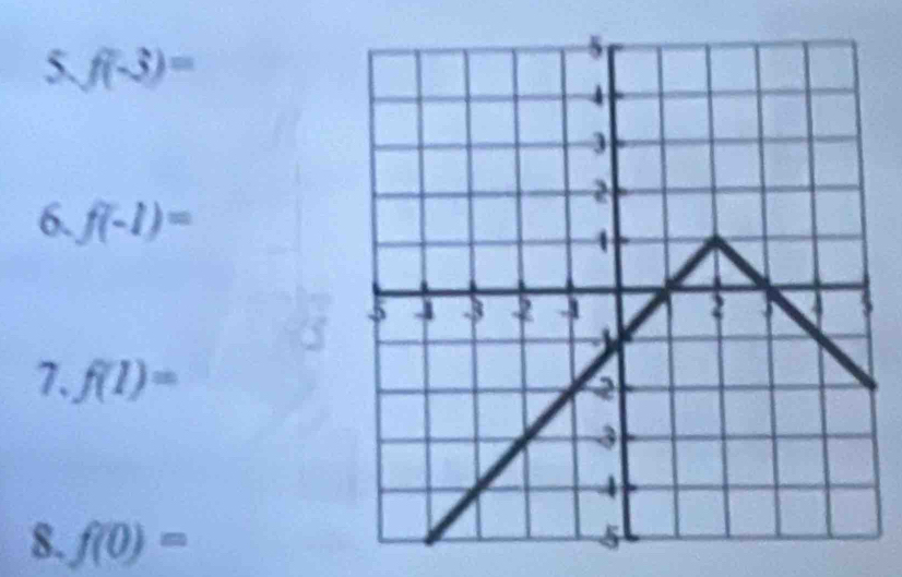 f(-3)=
6. f(-1)=
7. f(1)=
8. f(0)=