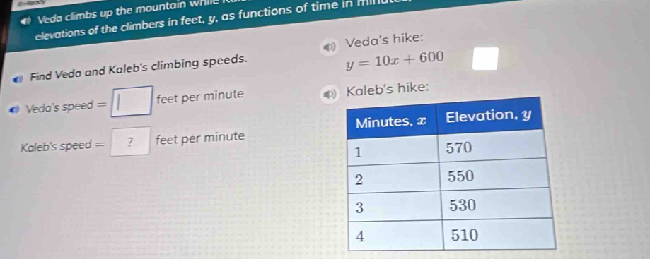 Veda climbs up the mountain while 
elevations of the climbers in feet, y, as functions of time in ml 
Veda's hike: 
Find Veda and Kaleb's climbing speeds.
y=10x+600
Veda's speed =□ feet per minute Kaleb's hike: 
Kaleb's speed =? feet per minute