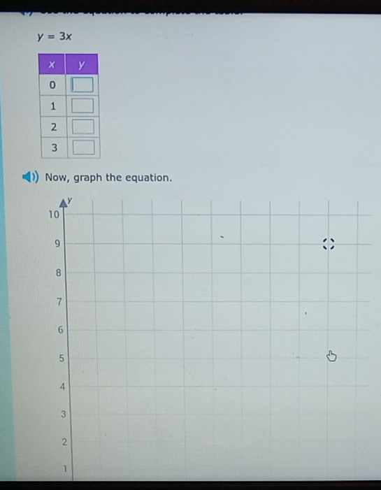 y=3x
Now, graph the equation.