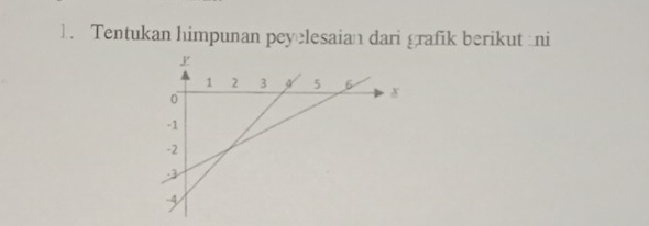 Tentukan himpunan peyelesaian dari grafik berikut ni