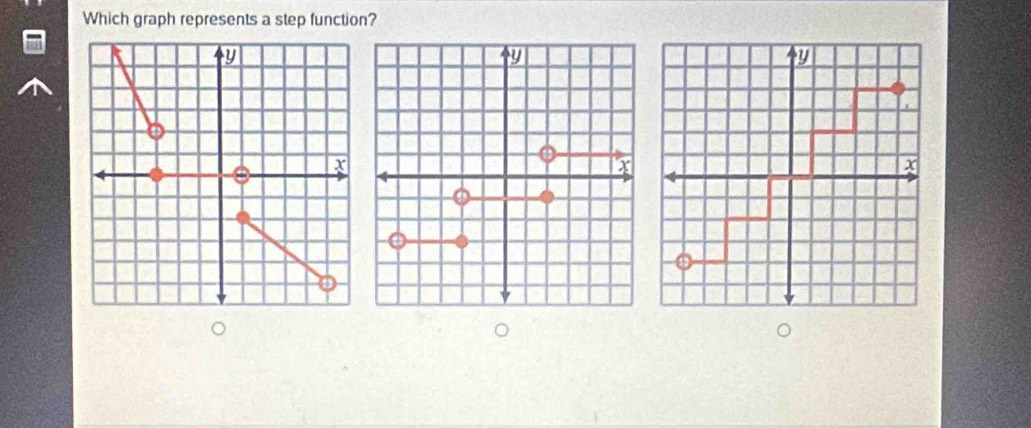 Which graph represents a step function? 
。 
。