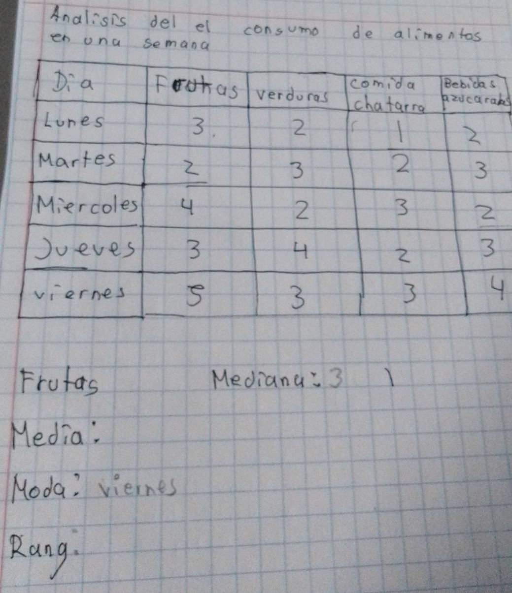 Analisis del el consumo de alimentos 
en una semana 
ks 
4 
Frutas Medianq: 3
Media: 
Noda? viernes 
Rang