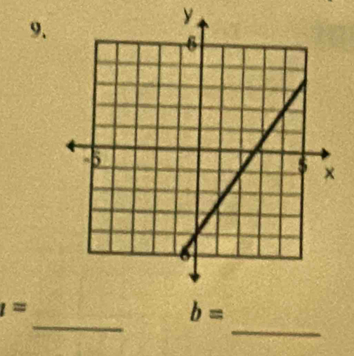 y
9. 
_
I=
_
b=