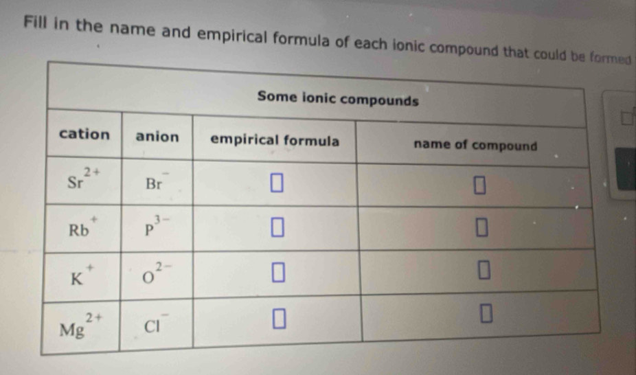 Fill in the name and empirical formula of each ionic compounded