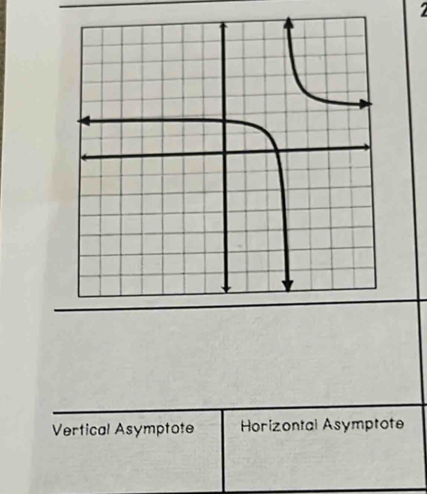 2
Vertical Asymptote Horizontai Asymptote