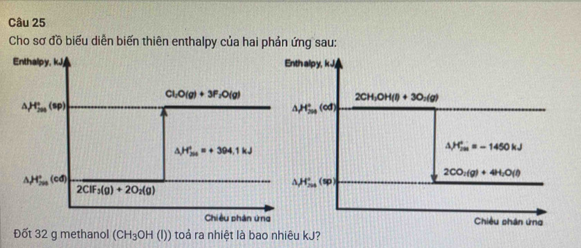 Cho sơ đồ biểu diễn biến thiên enthalpy của hai phản ứng sau:
Đốt 32 g methanol (CH_3OH(l)) toả ra nhiệt là bao nhiêu kJ?