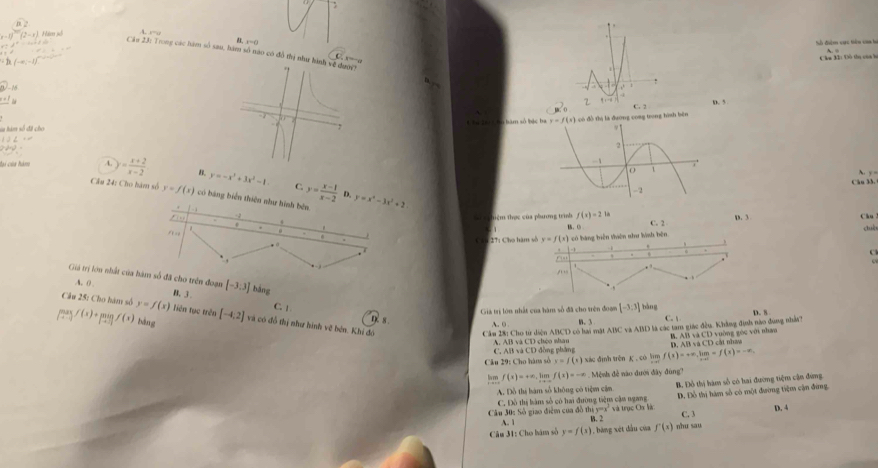 A. r=o x=0
Số điệm cực tiển com hà
2-r)tiens Cáu 23: Trong các hàm số sau, hàm số nào có đồ thị như 
.      
Cáa Mã: Đô thị của là
B(-∈fty ,-2)
v^2-M
_ n+1N D. 5
sa hàm số đã choCha t âm bàm số bác ha y=f(x) có đồ thị là đường cong trong hình bên
A. y
lại của hàm A. = (x+2)/x-2  B. y=-x^3+3x^2-1 y= (x-1)/x-2 
Cầu 24: Cho bàm số y=f(x) có báng biển thiên như hình bèn y=x^4-3x^2+2
Cân 33.
. . 1
hiệm thec của phưưng trì f(x)=216
fir  4 C. 2 D. 3
Chu 
.
B， (
F_E=1. 1
Cha Thí Cho hàm vố y=f(x) có bàng biển thiên như binh bên cè
-1
  
  
c
.,
, 
Giá trị lớn nhất của hàm số đã cho trên đoạn [-3.3] bǎng
A. ( .
B. 3 .
Câu 25: Cho bàm số C | bàng
Giả trị lớn nhất của hàm số đã cho trên đoạn [-3;3]
bàng B.3 C.  D. 8
n. s
may/(x)+mig/(x) y=f(x) Tiên tục trên [-4,2] và có đồ thị như hình vẽ bén. Khi đó
1,0
Cầm 28: Cho từ diện ABCD có hai mặt ABC và ABD là các tam giác đều. Khẳng định nào dung nhân?
()
C, AB và CD đồng phăng A. AB và CD chóo nhan B.  A B   v  D. AB v CD *  v      c  ới nhac  cát nhay
Câu 29: Cho hàm số y=f(x) xác đình trên £ , có lìm f(x)=+x,hm=f(x)=-x,
hm, f(x)=+∈fty ,limlimits _xto ∈fty f(x)=-x Mệnh đề nào đưới đây đùng?
A. Đồ thị hàm số không có tiệm cầm B. Đồ thị hàm số có hai đường tiệm cận đứng
Cầu 30: Số giao điểm của đồ thị C. Đồ thị hám số có hai đường tiệm cầu ngang và trục Ox là D. Đồ thị hàm số có một đường tiệm cận đưng
y=x
A. 1 1.2 C. 3 D. 4
Câu 31: Cho hàm số y=f(x) , bàng xét đầu của f'(x) như sau