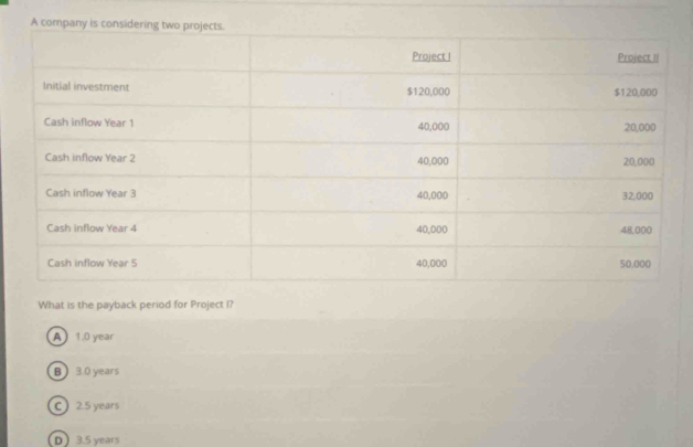 What is the payback period for Project I?
A 1.0 year
B  3.0 years
C 25 years
D 3.5 years