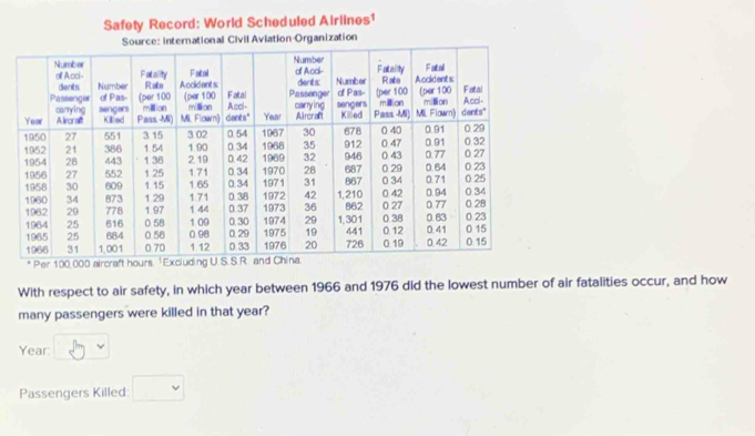 Safety Record: World Scheduled Airlines1 
ization 
* 
With respect to air safety, in which year between 1966 and 1976 did the lowest number of air fatalities occur, and how 
many passengers were killed in that year?
Year 8
Passengers Killed: □