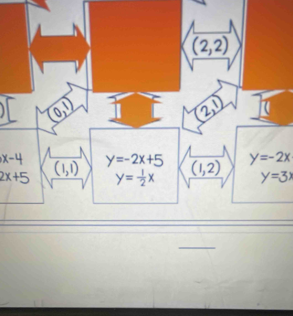 x-4
y=-2x
2x+5 y=3x
_