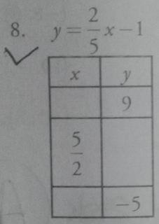 y= 2/5 x-1