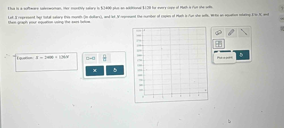 Elsa is a software saleswoman. Her monthly salary is $2400 plus an additional $120 for every copy of Math is Fun she sells. 
? 
Let S represent her total salary this month (in dollars), and let N represent the number of copies of Math is Fun she sells. Write an equation relating S to N, and 
∞ 
then graph your equation using the axes below. 
5 
Equation: S=2400+120N □ =□  □ /□   Plot-a-point 5
× 5