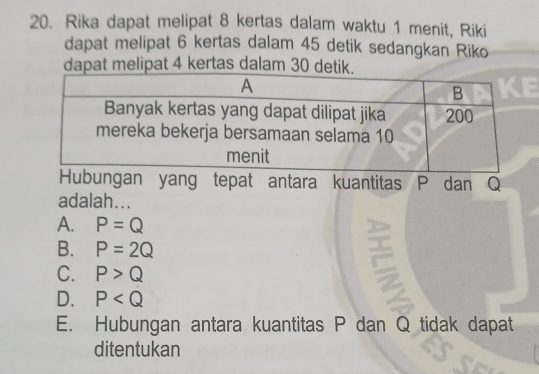 Rika dapat melipat 8 kertas dalam waktu 1 menit, Riki
dapat melipat 6 kertas dalam 45 detik sedangkan Riko
dapat melipat 4 kertas dalam 30 detik.
ang tepat antara kuantitas P dan Q
adalah...
A. P=Q
B. P=2Q
C. P>Q
D. P
E. Hubungan antara kuantitas P dan Q tidak dapat
ditentukan