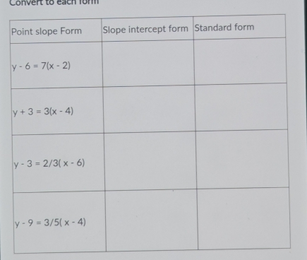 Convert to each form