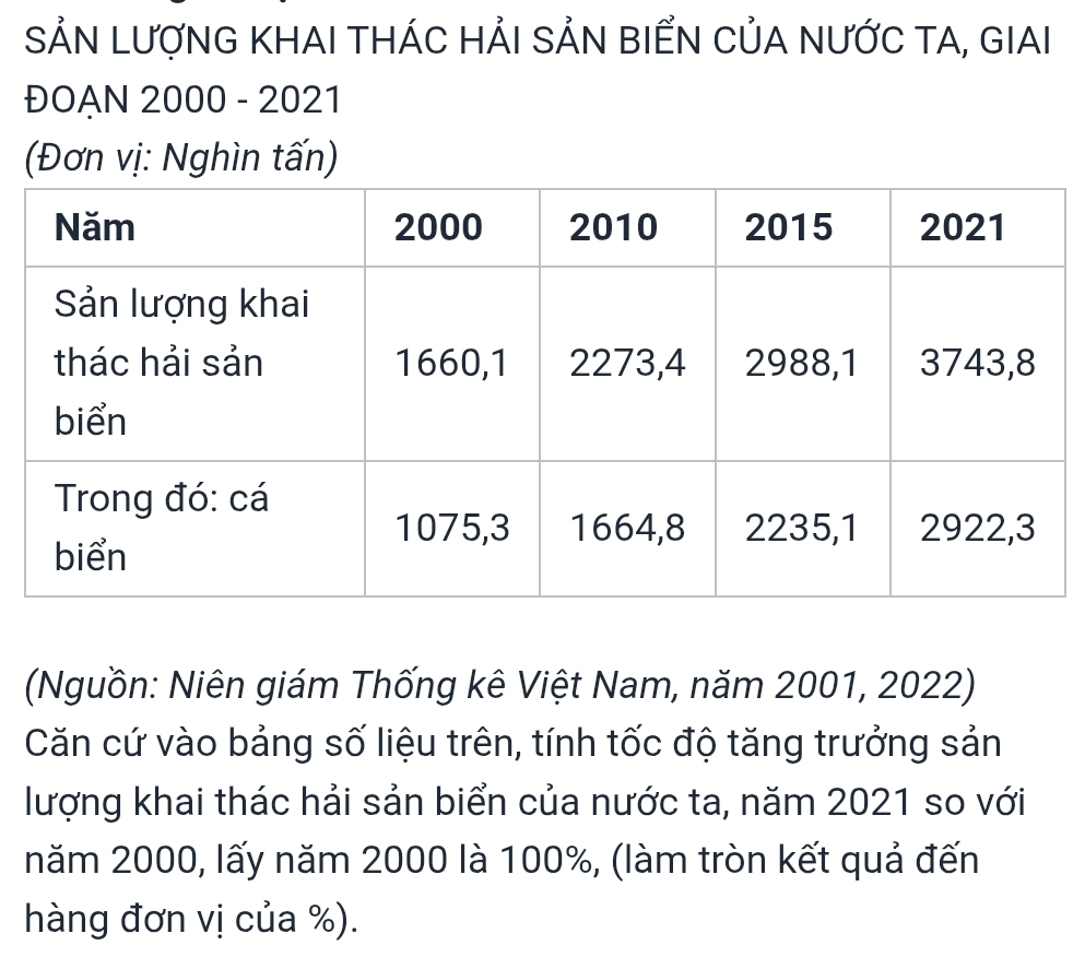 SẢN LƯợNG KHAI THÁC HẢI SẢN BIẾN CủA NƯỚC TA, GIAI 
ĐOẠN 2000 - 2021 
(Đơn vị: Nghìn tấn) 
(Nguồn: Niên giám Thống kê Việt Nam, năm 2001, 2022) 
Căn cứ vào bảng số liệu trên, tính tốc độ tăng trưởng sản 
lượng khai thác hải sản biển của nước ta, năm 2021 so với 
năm 2000, lấy năm 2000 là 100%, (làm tròn kết quả đến 
hàng đơn vị của %).