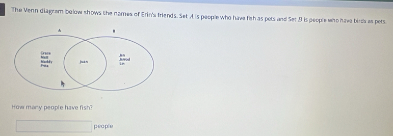 The Venn diagram below shows the names of Erin's friends. Set A is people who have fish as pets and Set B is people who have birds as pets. 
A 
Crace Jen 
Maddy Mart 
Prita juàn 
Lin Jarrod 
How many people have fish? 
people