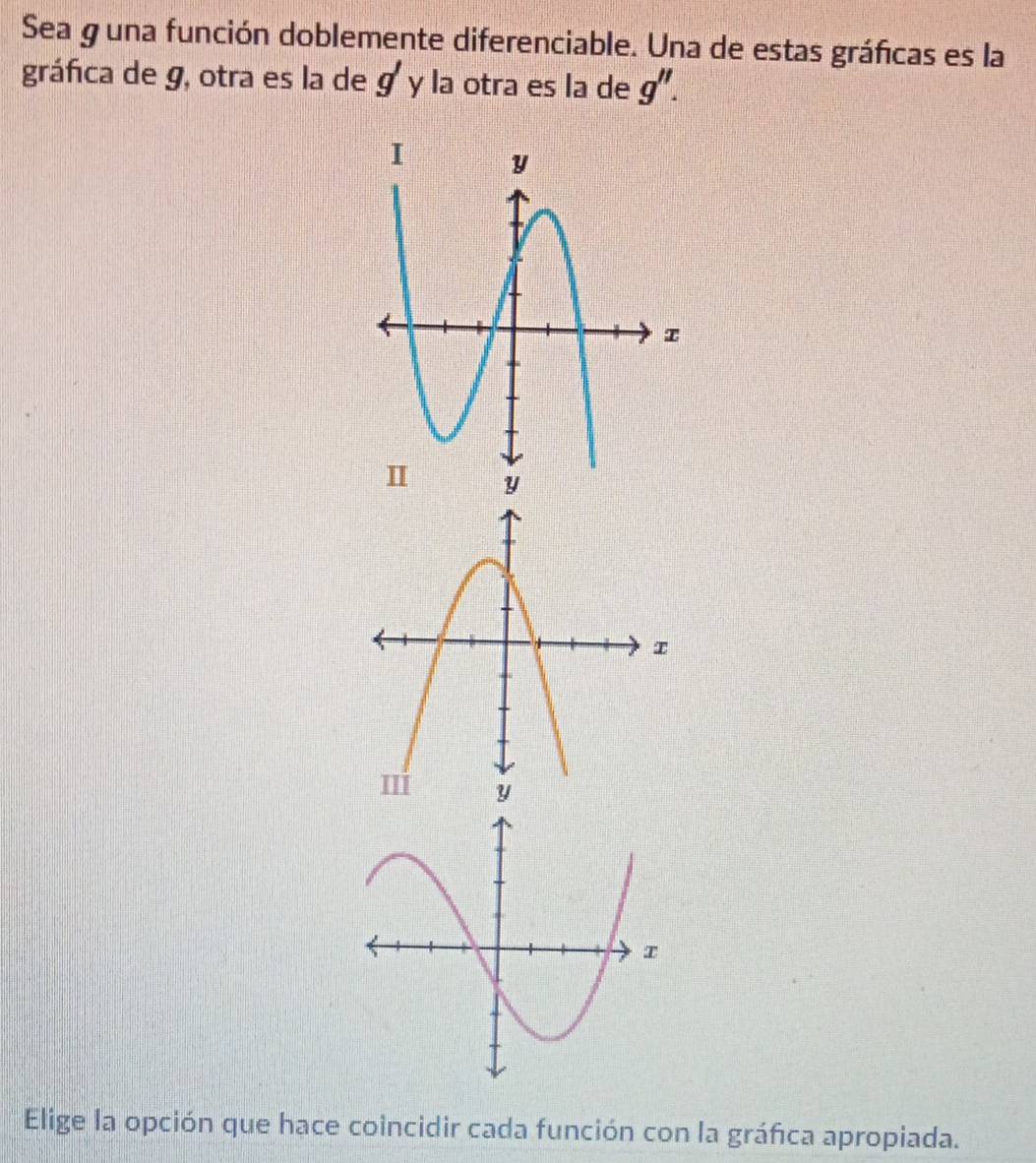 Sea g una función doblemente diferenciable. Una de estas gráficas es la 
gráfica de 9, otra es la de g y la otra es la de g''. 
Elige la opción que hace coincidir cada función con la gráfica apropiada.