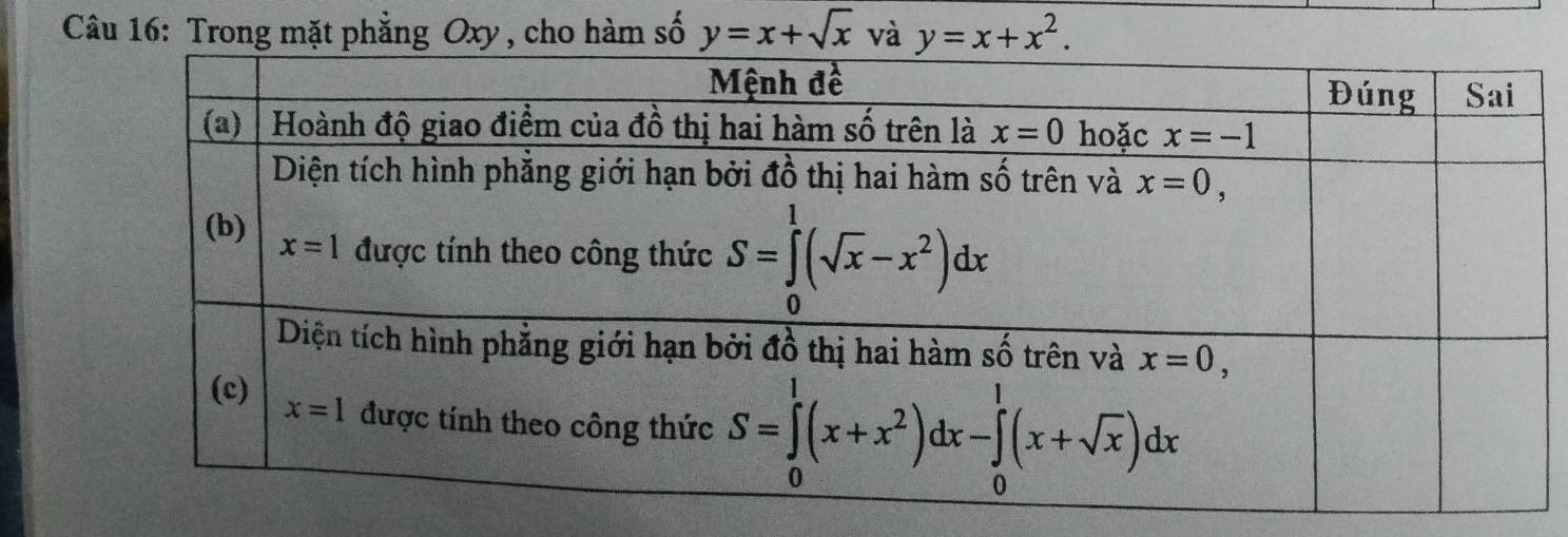 Trong mặt phẳng Oxy , cho hàm số y=x+sqrt(x) và y=x+x^2.