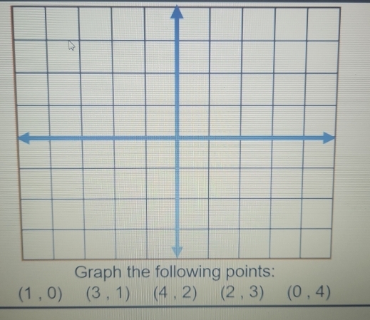 (1,0) (3,1) (4,2) (2,3) (0,4)