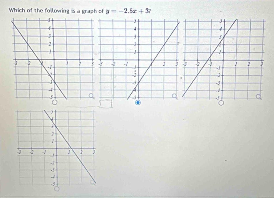 Which of the following is a graph of y=-2.5x+3 2