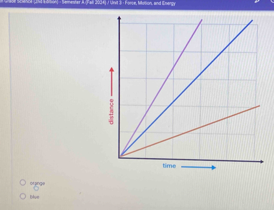 In Grade Science (2nd Edition) - Semester A (Fall 2024) / Unit 3 - Force, Motion, and Energy
orange
blue