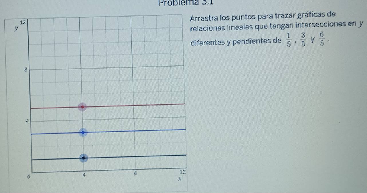 Problema 3.1 
12 
Arrastra los puntos para trazar gráficas de 
y 
relaciones lineales que tengan intersecciones en y
diferentes y pendientes de  1/5 ,  3/5  y  6/5 .
8
4
0
4
8
12
x