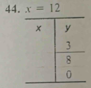 x=12