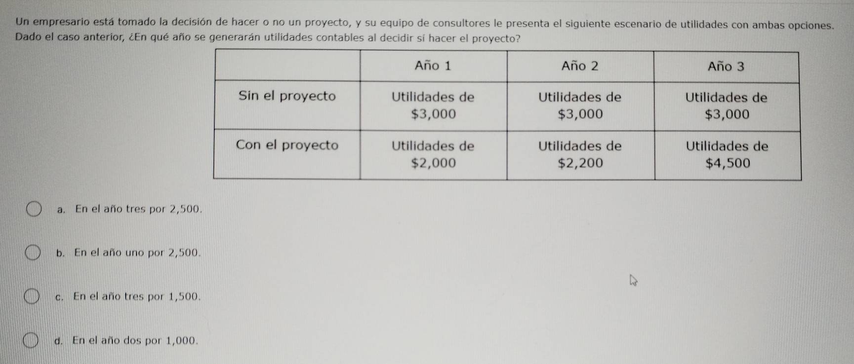 Un empresario está tomado la decisión de hacer o no un proyecto, y su equipo de consultores le presenta el siguiente escenario de utilidades con ambas opciones.
Dado el caso anterior, ¿En qué año se generarán utilidades contables al decidir sí hacer el proyecto?
a. En el año tres por 2,500.
b. En el año uno por 2,500.
c. En el año tres por 1,500.
d. En el año dos por 1,000.