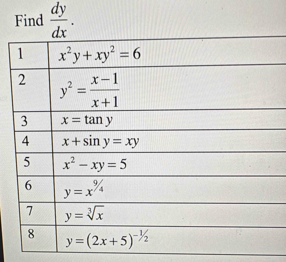 Find  dy/dx .