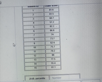 20 th percentile Number