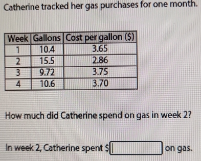 Catherine tracked her gas purchases for one month. 
How much did Catherine spend on gas in week 2? 
In week 2, Catherine spent $ _ 11111111111 on gas.