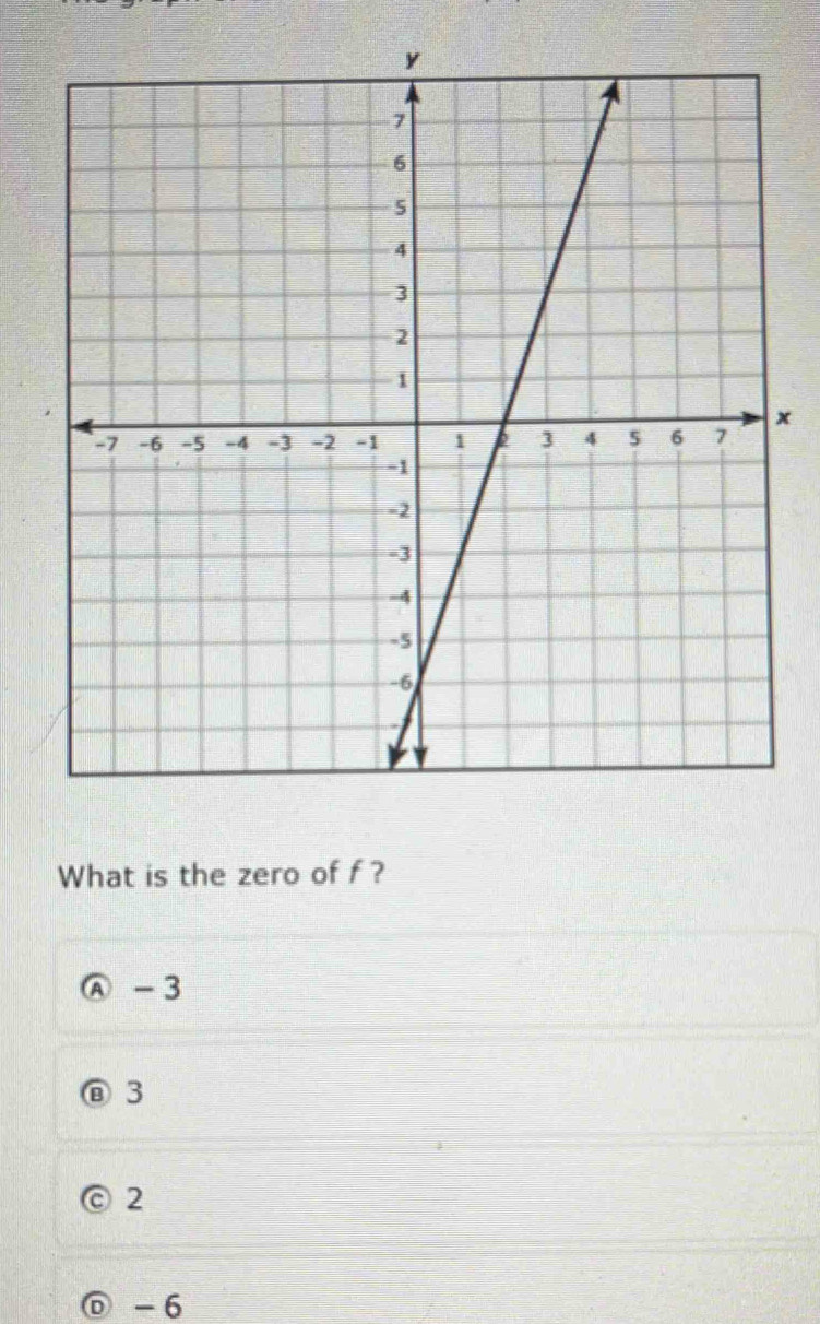 x
What is the zero of f ?
Ⓐ - 3
⑧ 3
2
0 - 6