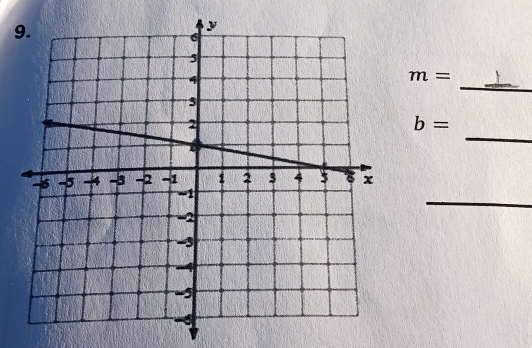 9 
_
m=
_
b=
_