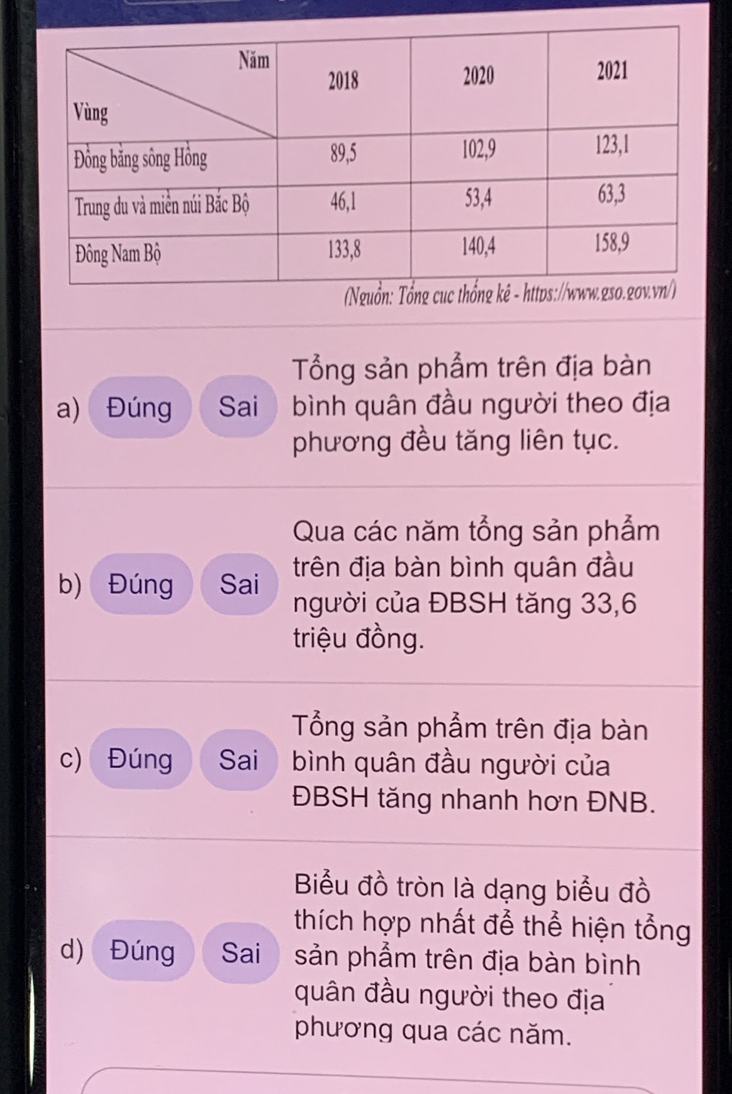 Tổng sản phẩm trên địa bàn 
a) Đúng Sai bình quân đầu người theo địa 
phương đều tăng liên tục. 
Qua các năm tổng sản phẩm 
b) Đúng Sai trên địa bàn bình quân đầu 
người của ĐBSH tăng 33, 6
triệu đồng. 
Tổng sản phẩm trên địa bàn 
c) Đúng Sai bình quân đầu người của 
ĐBSH tăng nhanh hơn ĐNB. 
Biểu đồ tròn là dạng biểu đồ 
thích hợp nhất để thể hiện tổng 
d) Đúng Sai  sản phẩm trên địa bàn bình 
quân đầu người theo địa 
phương qua các năm.