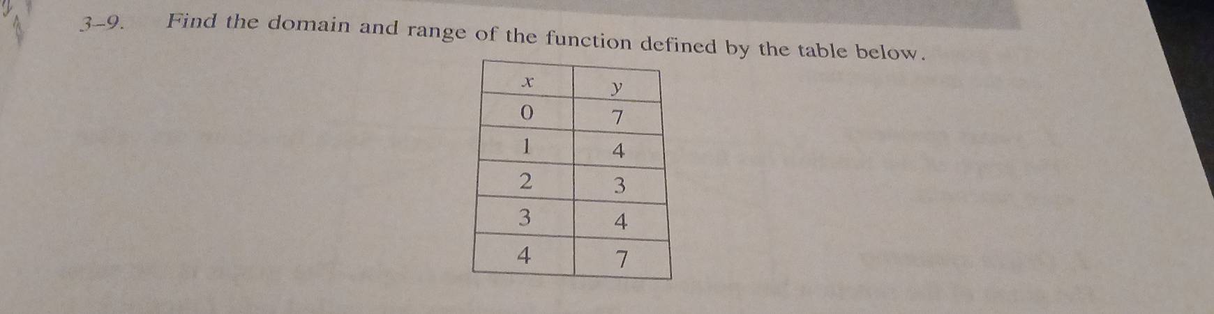 3-9. Find the domain and range of the function defined by the table below.