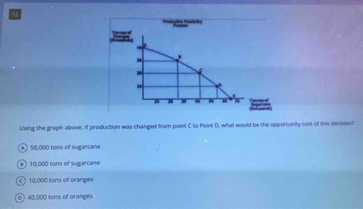 Using the graph above, if production was changed from point C to Point D, what would be the opportunity cost of this decision?
A ) 50,000 tons of sugarcane
# 10,000 tons of sugarcane
c) 10,000 tons of oranges
o ) 40,000 tons of oranges