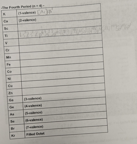 The Fourth Period (n=4)-
K 
Ca 
S 
T 
v 
C
M
F