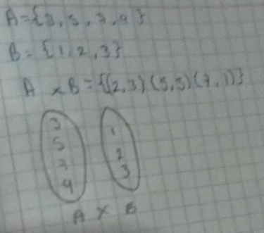 A= 3,5,7,9
B= 1,2,3
A* B= (2,3)(3,3)(7,1)
S
2
3
4
A* 6