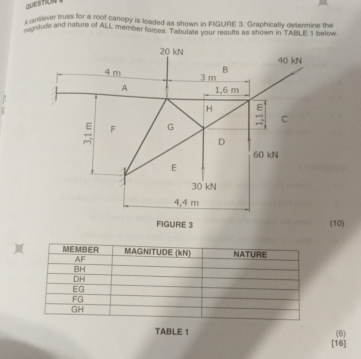 A cantilever truss for a roof canopy is loaded as shown in FIGURE 3. Graphically determine the 
magnitude and nature of ALL member forces. Tabulate your results as shown in TABLE 1 below. 
(10) 
TABLE 1 (6) 
[16]