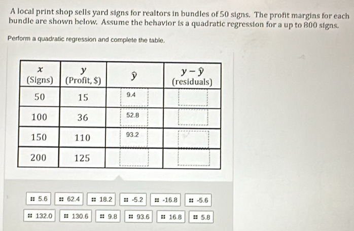 A local print shop sells yard signs for realtors in bundles of 50 signs. The profit margins for each
bundle are shown below. Assume the behavior is a quadratic regression for a up to 800 signs.
Perform a quadratic regression and complete the table.
:: 5.6 62.4 :: 18.2 * -5.2 :: -16.8 :: -5.6
132.0 130.6 9.8 ! 93.6 :: 16.8 # 5.8