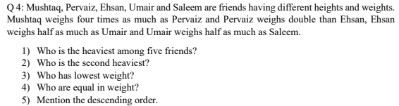 Solved: Mushtaq, Pervaiz, Ehsan, Umair and Saleem are friends having ...