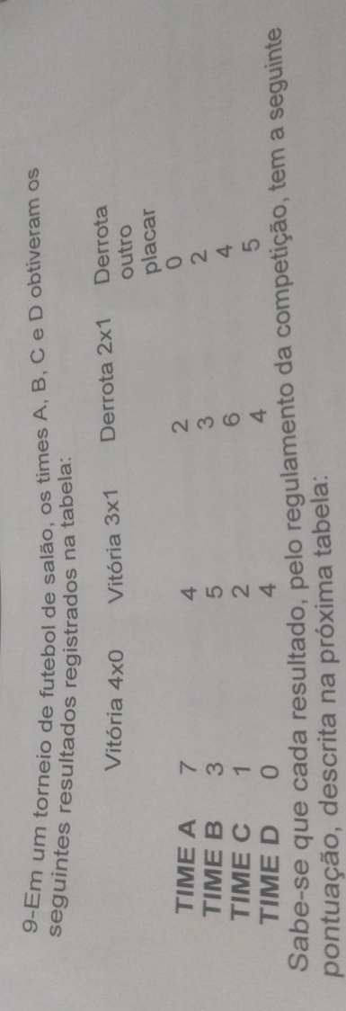 9-Em um torneio de futebol de salão, os times A, B, C e D obtiveram os
seguintes resultados registrados na tabela:
Sabe-se que cada resultado, pelo regulamen seguinte
pontuação, descrita na próxima tabela: