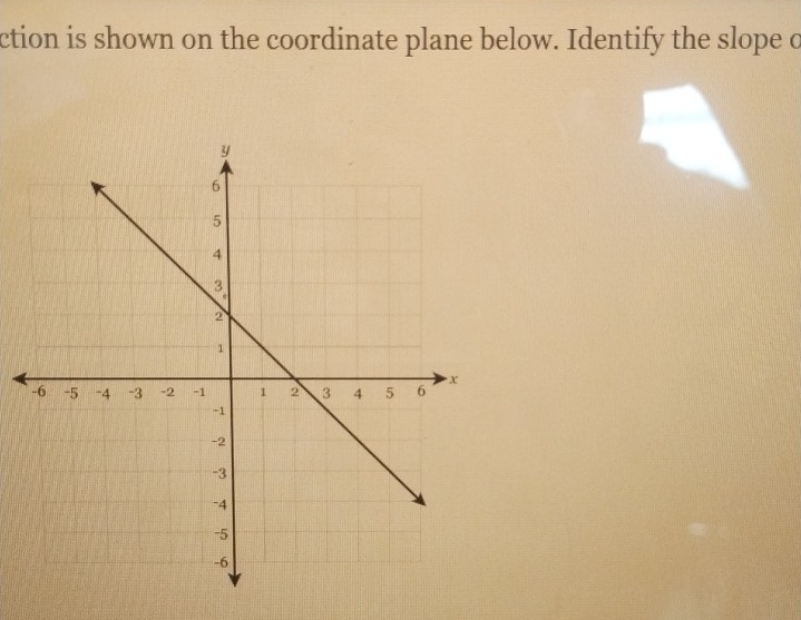 ction is shown on the coordinate plane below. Identify the slope o