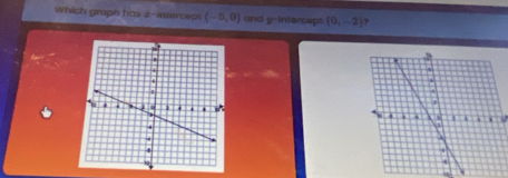 Which graph has z -interceps (-5,0) and y-intercept (0,-2) ?