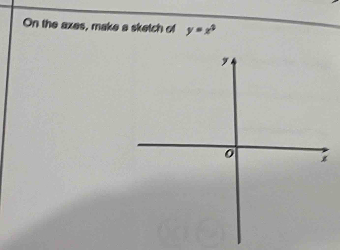 On the axes, make a sketch of y=x^2